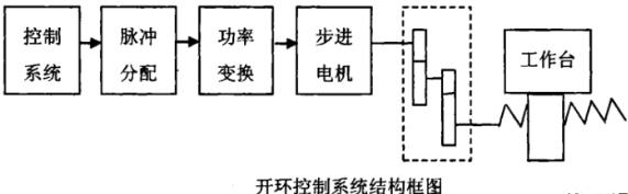 巴音郭楞蔡司巴音郭楞三坐标测量机