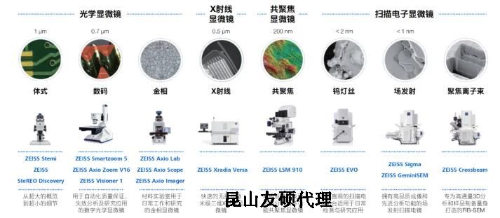 巴音郭楞蔡司巴音郭楞扫描电镜
